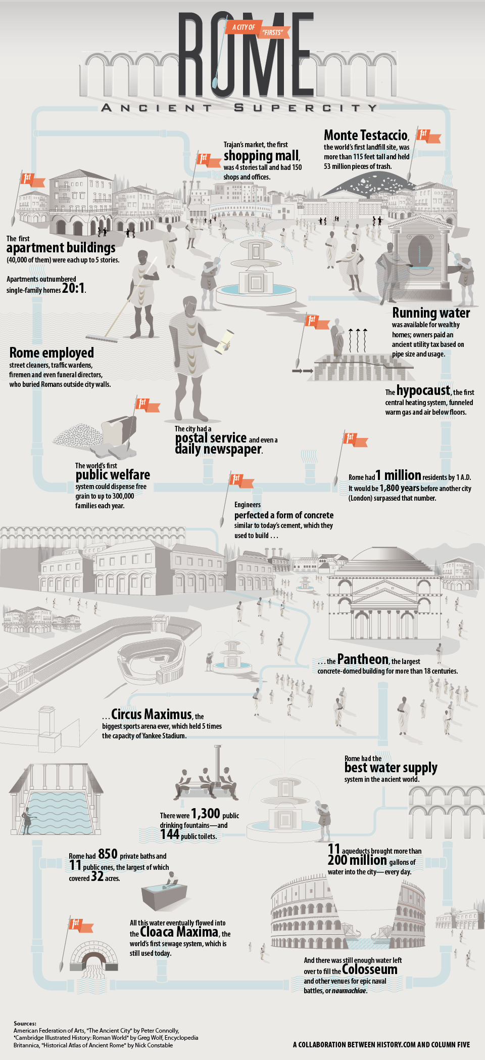 Incredible Infographic on the Impact of Ancient Rome, a City of Firsts